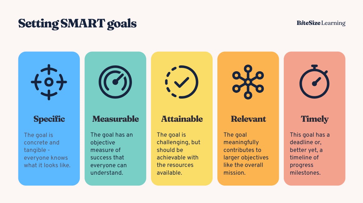 SMART-اهداف