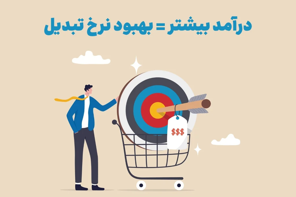 راز افزایش فروش با بهبود نرخ تبدیل در سئو
